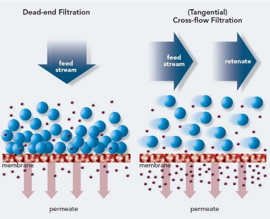 Membranes - Intermasz Filtracja Membranowa